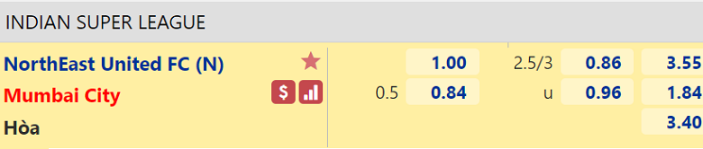 Nhận định, dự đoán Northeast United vs Mumbai City, 21h00 ngày 27/12: Xây chắc ngôi đầu - Ảnh 3