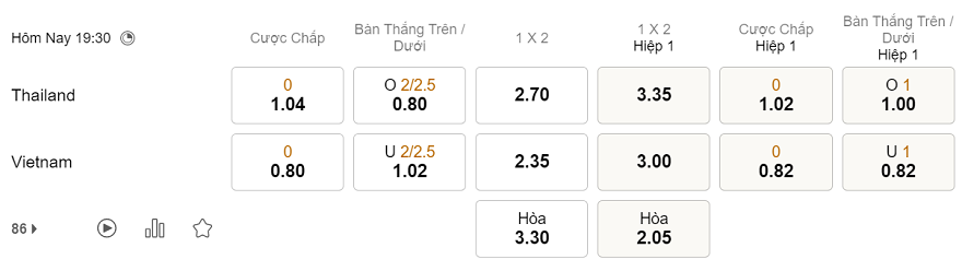 Tỷ lệ châu Á Thái Lan vs Việt Nam, 19h30 ngày 26/12 - Ảnh 2