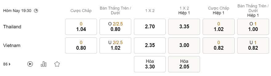 Tỷ lệ tài xỉu Thái Lan vs Việt Nam, 19h30 ngày 26/12 - Ảnh 2