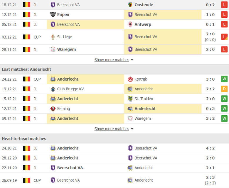 Nhận định, dự đoán Beerschot Wilrijk vs Anderlecht, 3h00 ngày 28/12: Chủ nhà khủng hoảng - Ảnh 2