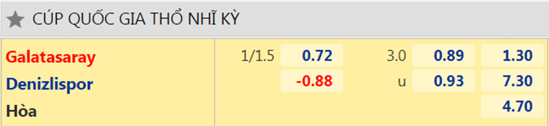 Nhận định, dự đoán Galatasaray vs Denizlispor, 1h00 ngày 29/12: Nhẹ nhàng vượt ải - Ảnh 2
