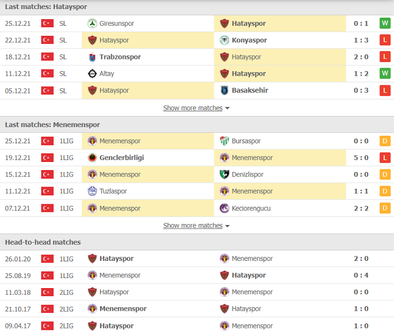Nhận định, dự đoán Hatayspor vs Menemenspor, 19h00 ngày 28/12: Vé trong tầm tay - Ảnh 1