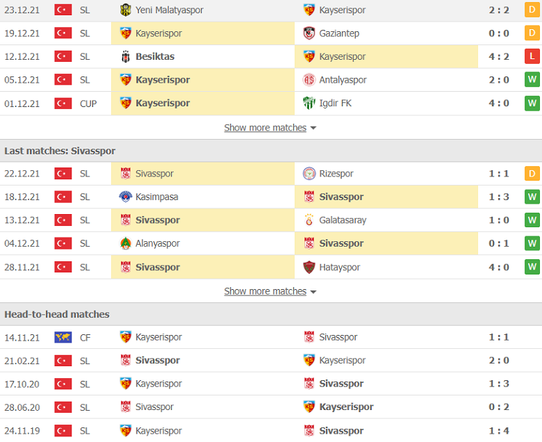 Nhận định, dự đoán Kayserispor vs Sivasspor, 0h00 ngày 28/12: Tiếp đà thăng hoa - Ảnh 2