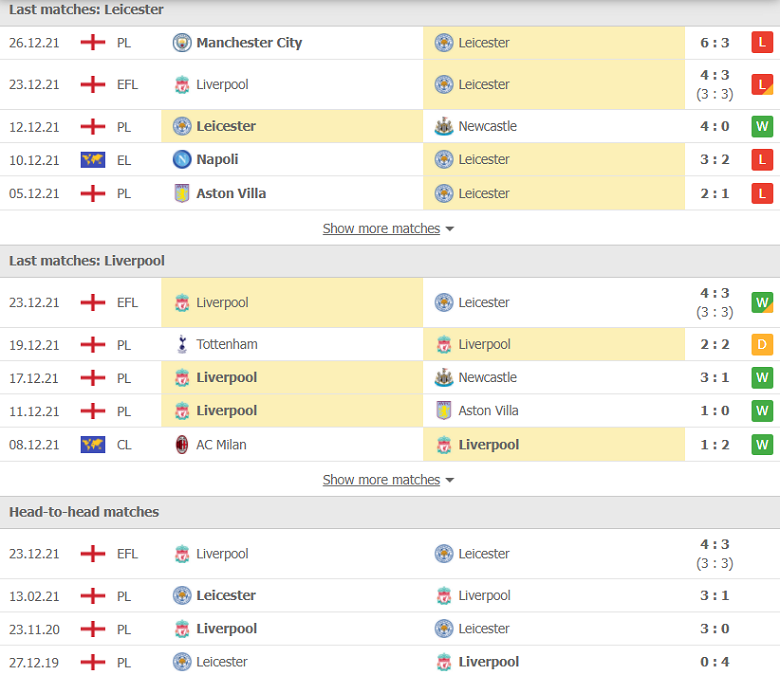 Nhận định, dự đoán Leicester vs Liverpool, 03h00 ngày 29/12: Hàng thủ thất vọng - Ảnh 1