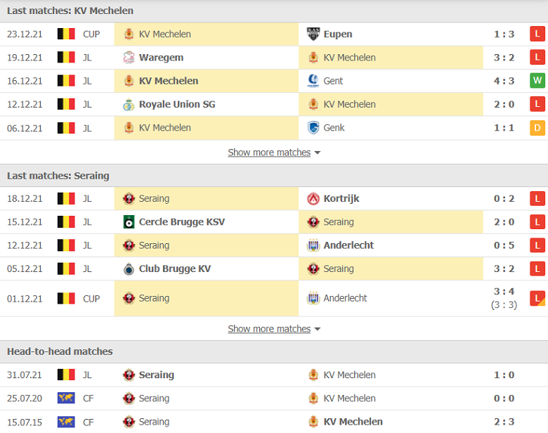 Nhận định, dự đoán Mechelen vs Seraing, 00h45 ngày 28/12: 3 điểm trong tầm tay - Ảnh 1