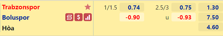 Nhận định, dự đoán Trabzonspor vs Boluspor, 22h30 ngày 28/12: Đẳng cấp chênh lệch - Ảnh 3