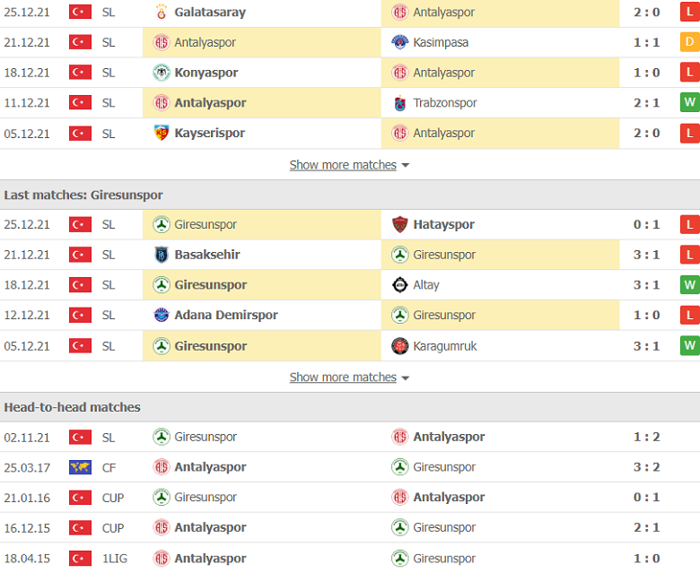 Nhận định, dự đoán Antalyaspor vs Giresunspor, 21h00 ngày 28/12: Điểm tựa sân nhà - Ảnh 3