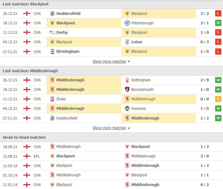 Nhận định, dự đoán Blackpool vs Middlesbrough, 02h45 ngày 30/12: Món nợ khó đòi - Ảnh 2