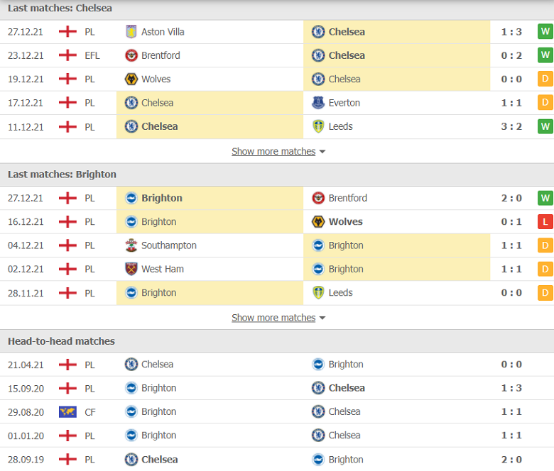 Nhận định, dự đoán Chelsea vs Brighton, 02h30 ngày 30/12: Đối thủ khó nhằn - Ảnh 2