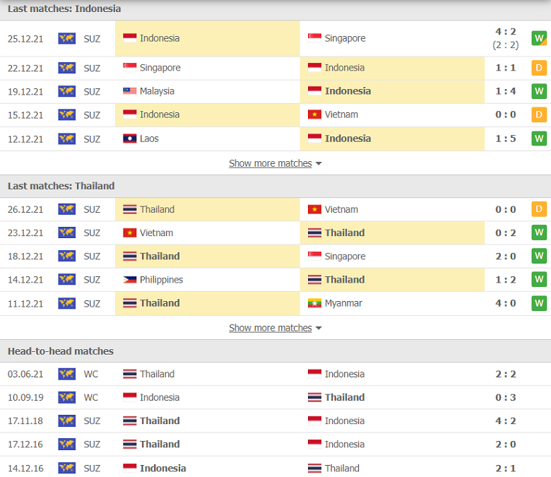 Nhận định, dự đoán Indonesia vs Thái Lan, 19h30 ngày 29/12: Cơn khát cháy bỏng - Ảnh 1