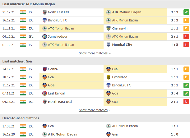 Nhận định, dự đoán Mohun Bagan vs FC Goa, 21h00 ngày 29/12: Thất vọng cửa trên - Ảnh 1