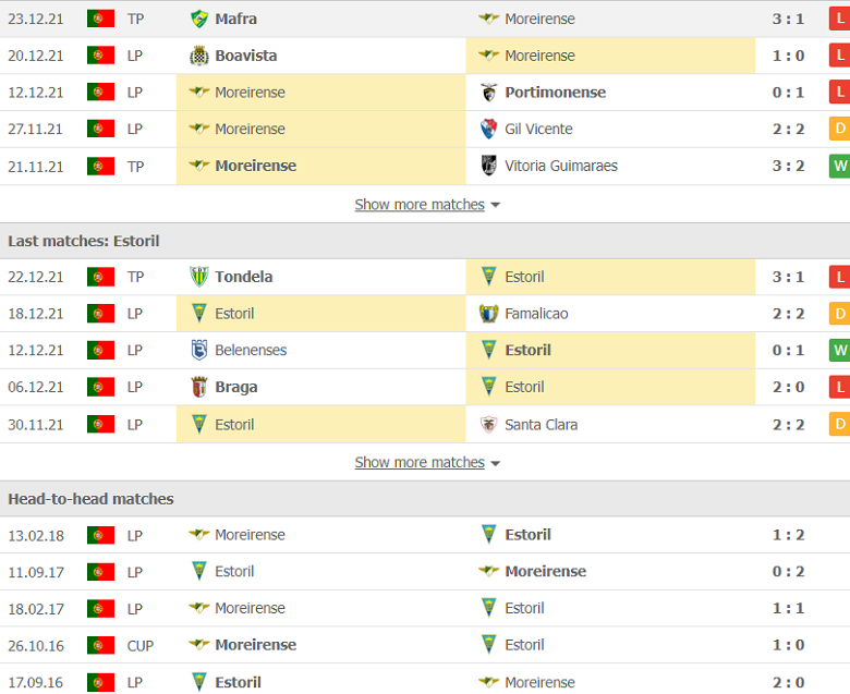 Nhận định, dự đoán Moreirense vs Estoril, 4h00 ngày 29/12: Chủ nhà khủng hoảng - Ảnh 3