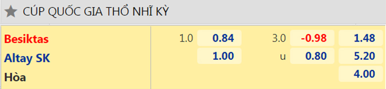 Nhận định, dự đoán Besiktas vs Altay, 1h00 ngày 31/12: Nhiệm vụ bắt buộc - Ảnh 2