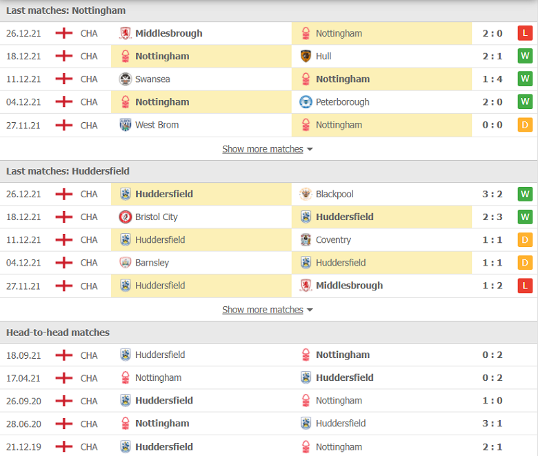 Nhận định, dự đoán Nottingham vs Huddersfield, 02h45 ngày 31/12: Tận dụng ưu thế - Ảnh 1