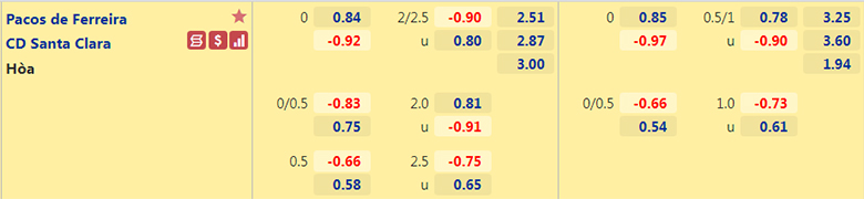 Nhận định, dự đoán Pacos Ferreira vs Santa Clara, 0h00 ngày 31/12: Nỗ sợ xa nhà - Ảnh 2
