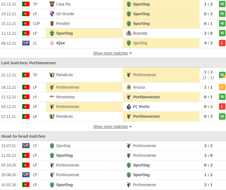 Nhận định, dự đoán Sporting Lisbon vs Portimonense, 4h00 ngày 30/12: Con mồi ưa thích - Ảnh 2