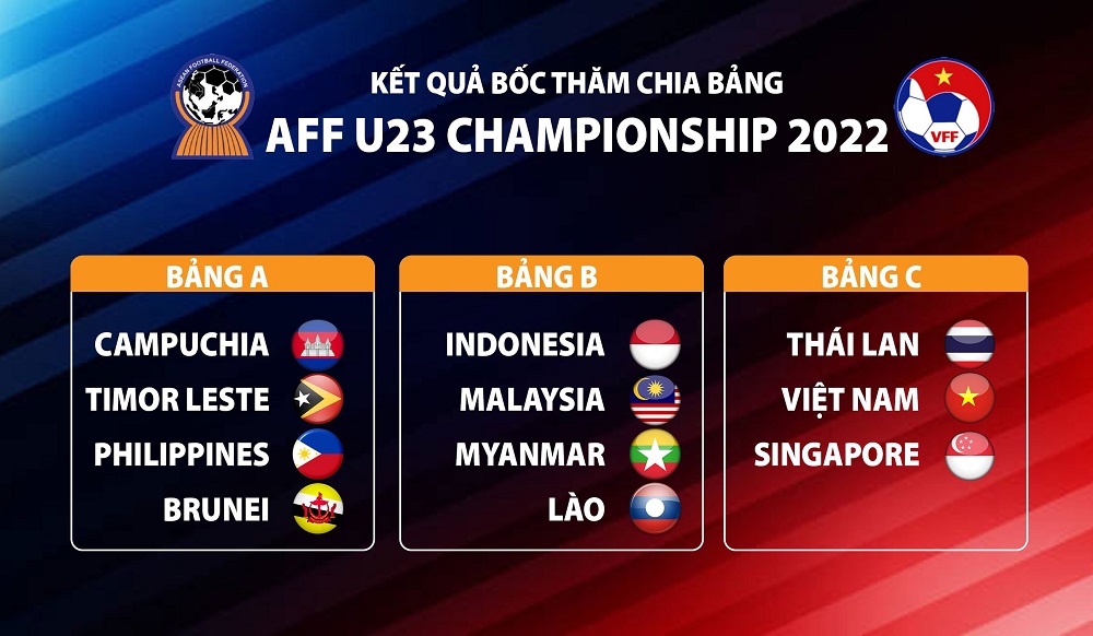Thể thức thi đấu giải vô địch U23 Đông Nam Á 2022 - Ảnh 3