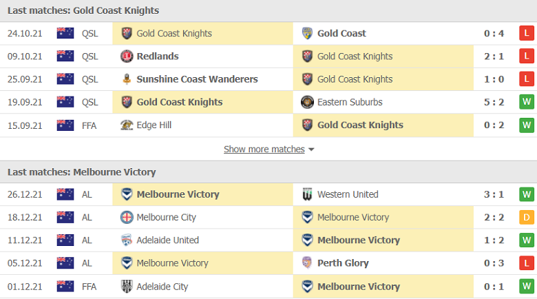 Nhận định, dự đoán Gold Coast Knights vs Melbourne Victory, 17h30 ngày 30/12: Vé trong tầm tay - Ảnh 1