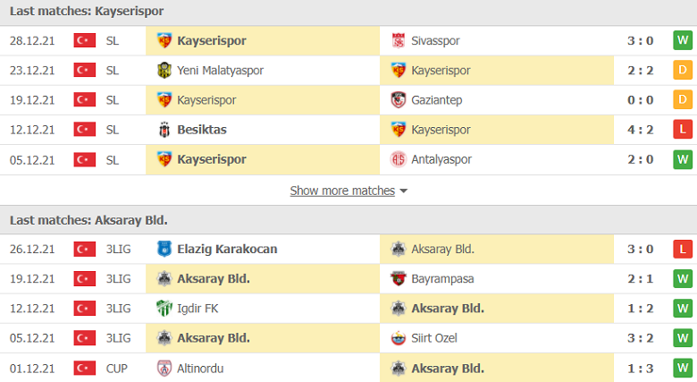 Nhận định, dự đoán Kayserispor vs Aksarayspor, 19h00 ngày 30/12: Đẳng cấp khác biệt - Ảnh 1