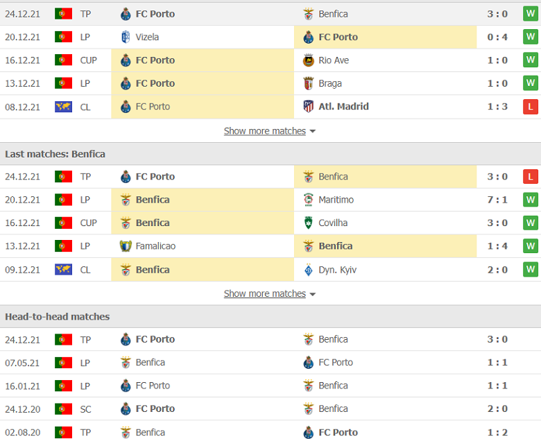 Nhận định, dự đoán Porto vs Benfica, 4h00 ngày 31/12: Thắng để cắt đuôi - Ảnh 2