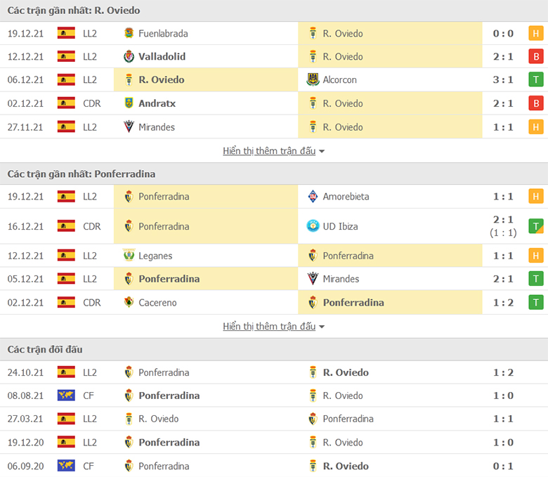 Nhận định, dự đoán Real Oviedo vs Ponferradina, 20h00 ngày 31/12: Chủ nhà thất thế - Ảnh 1