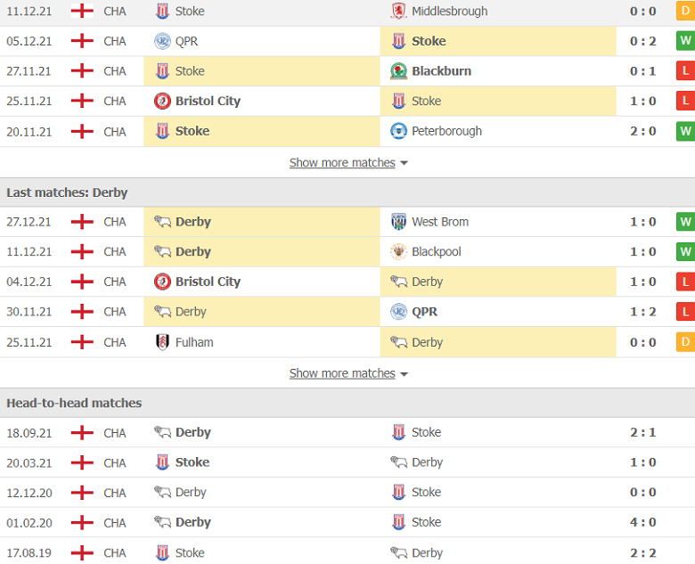 Nhận định, dự đoán Stoke City vs Derby County, 2h45 ngày 31/12: Cửa trên sáng nước - Ảnh 2