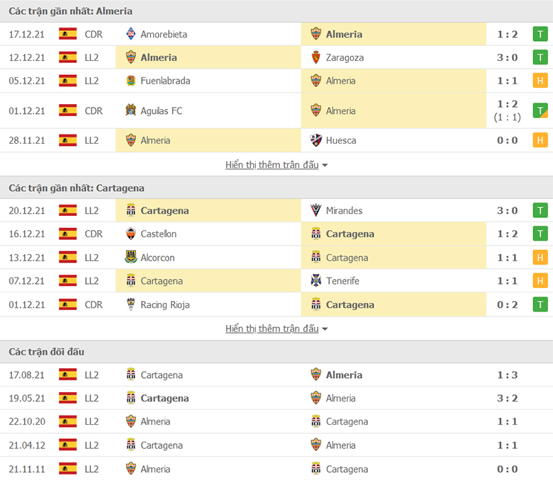 Nhận định, dự đoán Almeria vs FC Cartagena, 20h00 ngày 2/1: Củng cố ngôi đầu - Ảnh 1