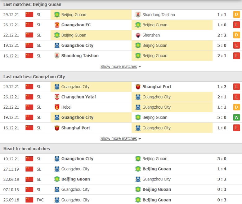 Nhận định, dự đoán Beijing Guoan vs Guangzhou City, 18h30 ngày 1/1: Ám ảnh lượt đi - Ảnh 2