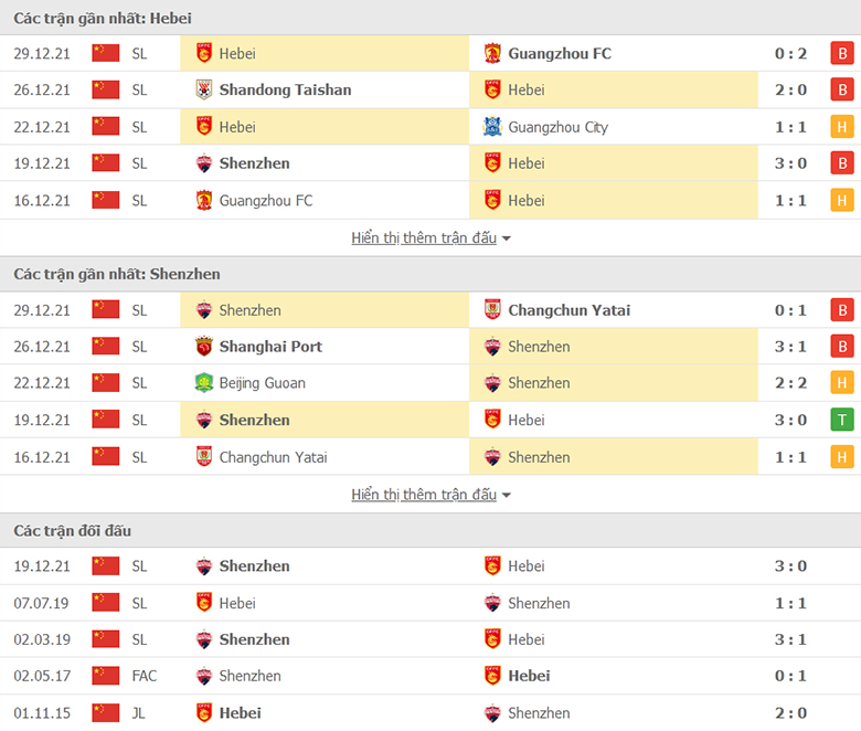 Nhận định, dự đoán Hebei FC vs Shenzhen, 19h00 ngày 1/1: Hết động lực - Ảnh 1