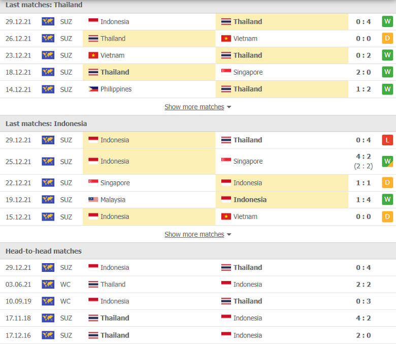 Nhận định, dự đoán Thái Lan vs Indonesia, 19h30 ngày 1/1: Tưng bừng ngày đăng quang - Ảnh 1