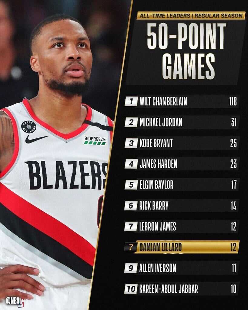 lillard-top-7-ghi-50-diem