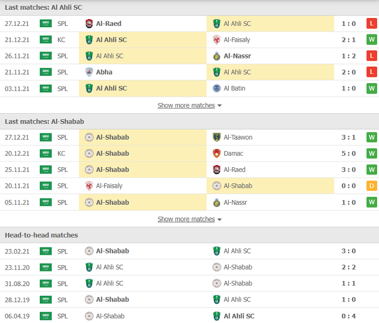 Nhận định, dự đoán Al-Ahli Saudi vs Al-Shabab, 23h50 ngày 1/1: Chủ nhà mất giá - Ảnh 2
