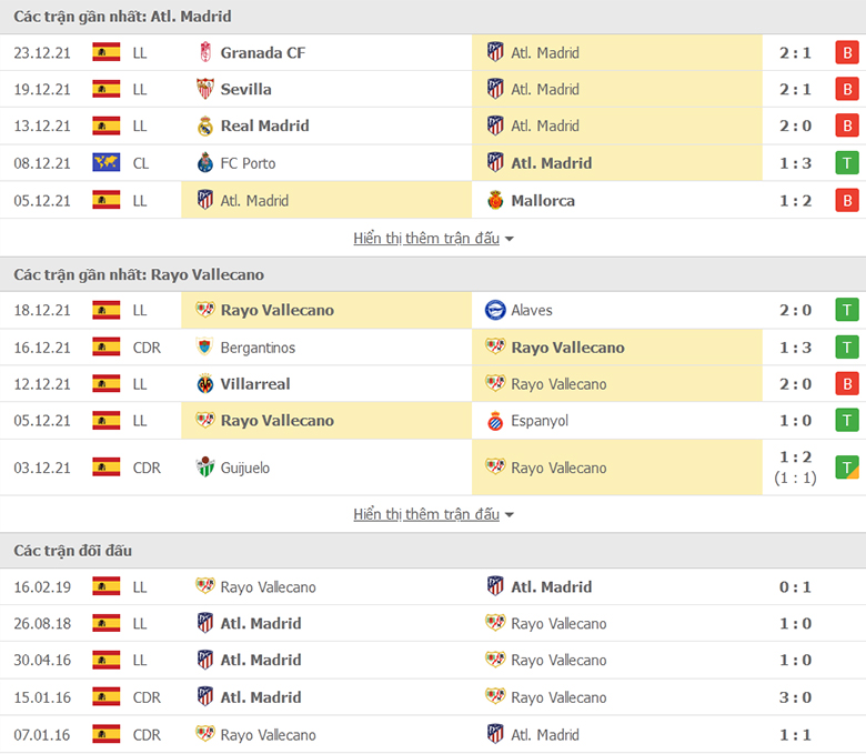 Nhận định, dự đoán Atletico Madrid vs Vallecano, 22h15 ngày 2/1: Khó tạo cách biệt - Ảnh 1