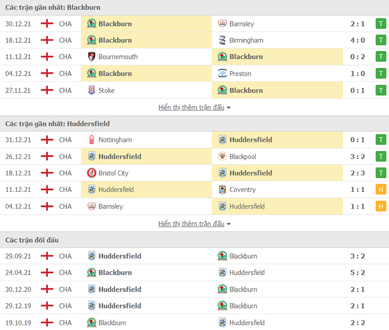 Nhận định, dự đoán Blackburn vs Huddersfield, 21h00 ngày 2/1: Tin ở ‘Hoa hồng’ - Ảnh 1