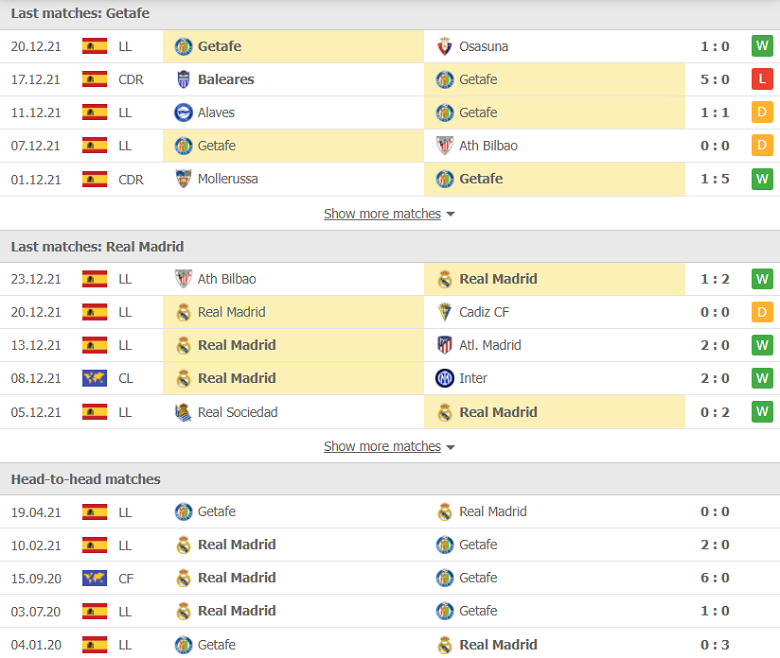 Nhận định, dự đoán Getafe vs Real Madrid, 20h00 ngày 2/1: Ra quân thuận lợi - Ảnh 1