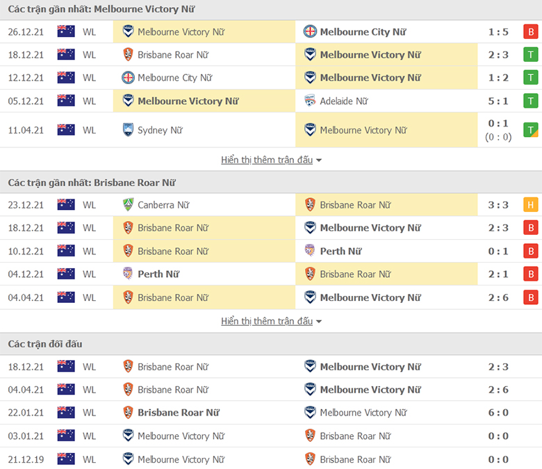 Nhận định, dự đoán Nữ Melbourne Victory vs Nữ Brisbane Roar, 12h05 ngày 2/1: Trở lại mạch thắng - Ảnh 1