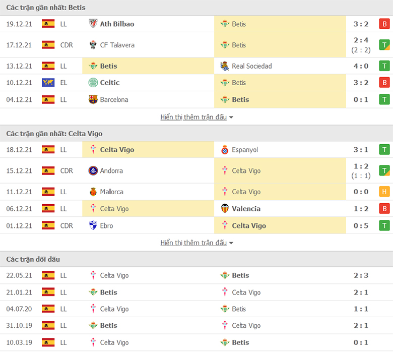 Nhận định, dự đoán Real Betis vs Celta Vigo, 0h30 ngày 3/1: Sức mạnh sân nhà - Ảnh 1