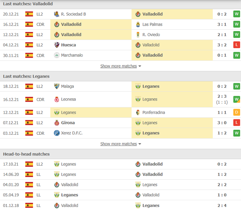 Nhận định, dự đoán Valladolid vs Leganes, 20h00 ngày 2/1: Sân nhà thăng hoa - Ảnh 1