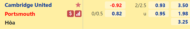 Nhận định, dự đoán Cambridge vs Portsmouth, 22h00 ngày 3/1: Món nợ phải đòi - Ảnh 3