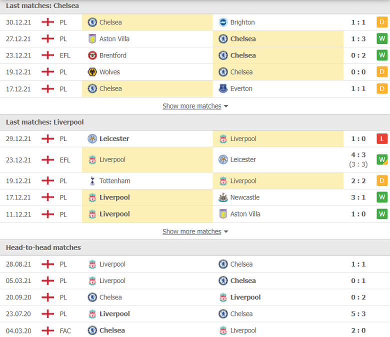 Nhận định, dự đoán Chelsea vs Liverpool, 23h30 ngày 2/1: Đại chiến khó lường - Ảnh 2