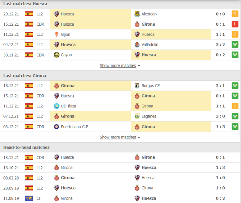 Nhận định, dự đoán Huesca vs Girona, 00h15 ngày 3/1: Thất vọng chủ nhà - Ảnh 1
