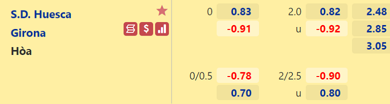 Nhận định, dự đoán Huesca vs Girona, 00h15 ngày 3/1: Thất vọng chủ nhà - Ảnh 3