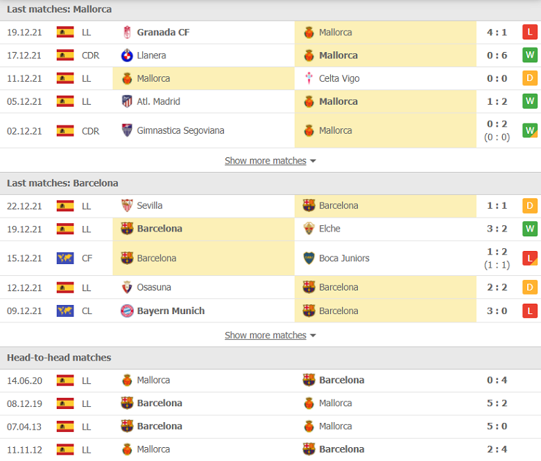 Nhận định, dự đoán Mallorca vs Barcelona, 03h00 ngày 3/1: Điểm đến khó khăn - Ảnh 1