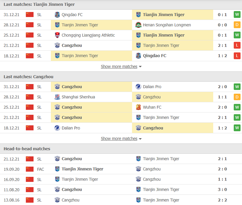 Nhận định, dự đoán Tianjin Tiger vs Cangzhou Lions, 14h30 ngày 3/1: Tiếng vọng quá khứ - Ảnh 1