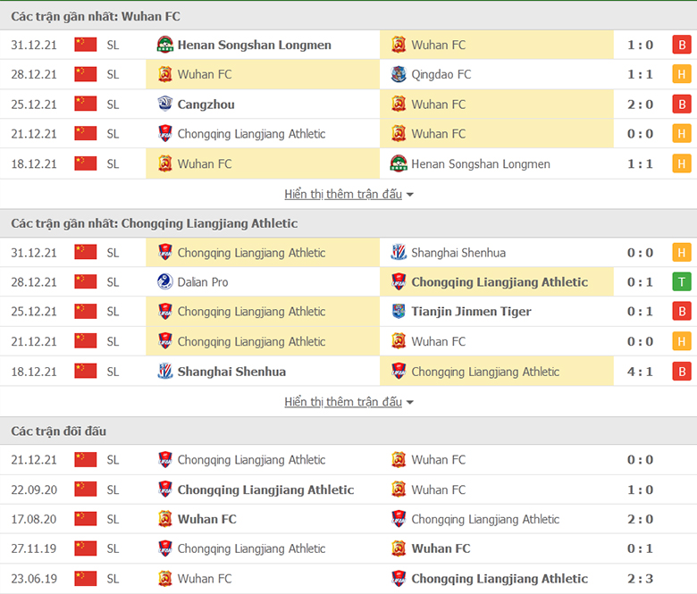 Nhận định, dự đoán Wuhan FC vs Chongqing Lifan, 14h30 ngày 3/1: Quyền tự quyết - Ảnh 1