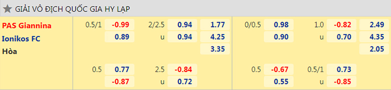 Nhận định, dự đoán Giannina vs Ionikos, 22h15 ngày 4/1: Trở lại mạch thắng - Ảnh 2