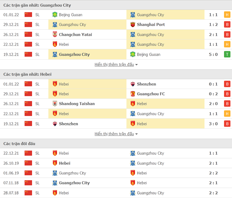 Nhận định, dự đoán Guangzhou City vs Hebei FC, 14h30 ngày 4/1: Dĩ hòa vi quý - Ảnh 1