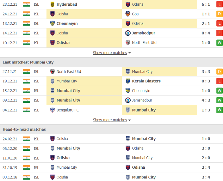 Nhận định, dự đoán Odisha vs Mumbai City, 21h00 ngày 3/1: Hàng thủ tan hoang - Ảnh 3