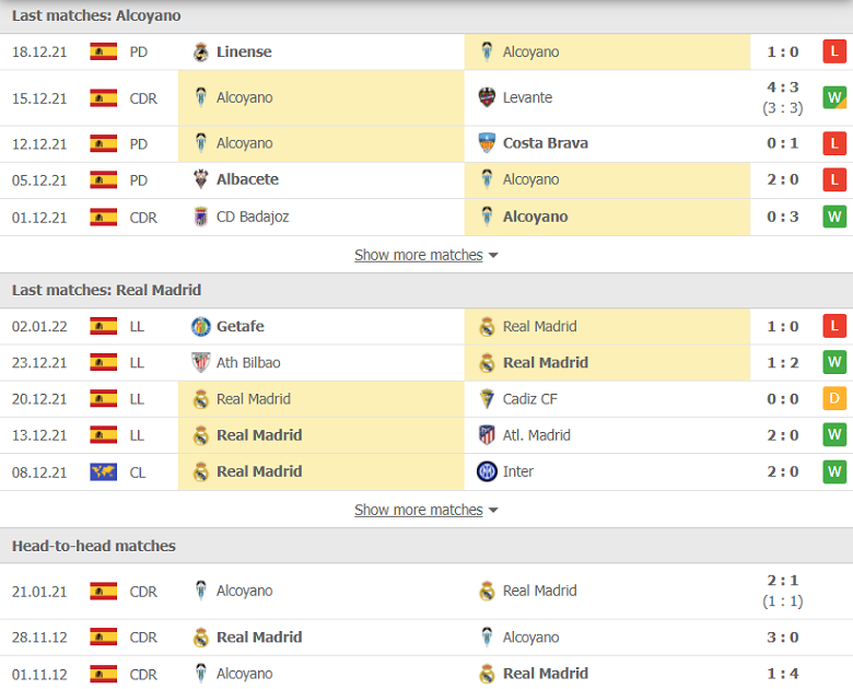 Nhận định, dự đoán Alcoyano vs Real Madrid, 03h30 ngày 6/1: Hàng dự bị chất lượng - Ảnh 2