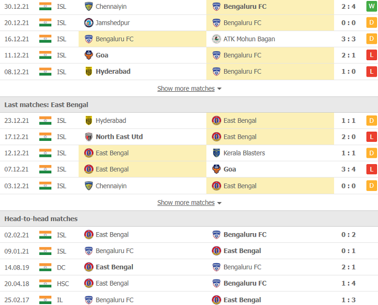 Nhận định, dự đoán Bengaluru vs East Bengal, 21h00 ngày 4/1: Mồi ngon cho chủ nhà - Ảnh 2
